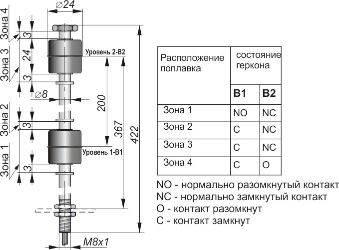 Габаритный чертеж