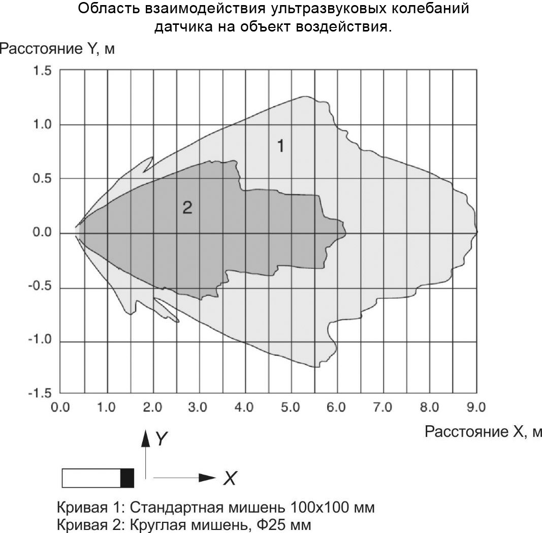 Схема подключения